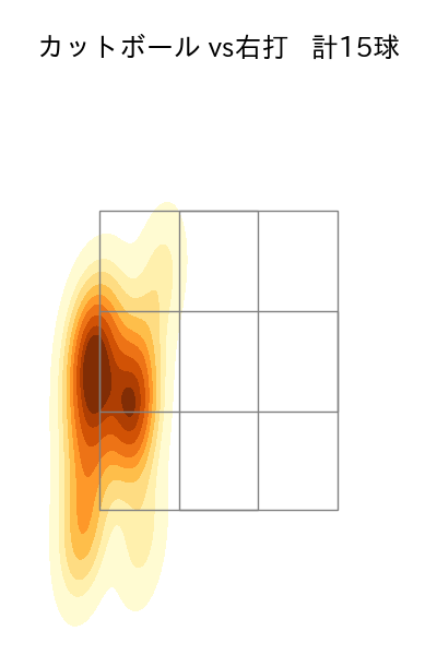 小川 泰弘 配球ヒートマップ(2023年6月)