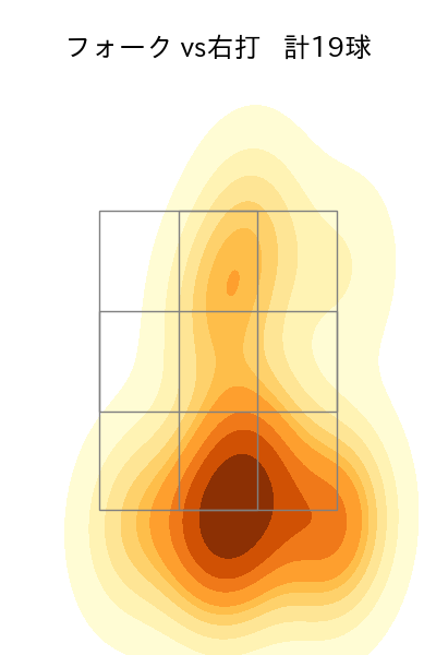 小川 泰弘 配球ヒートマップ(2023年6月)