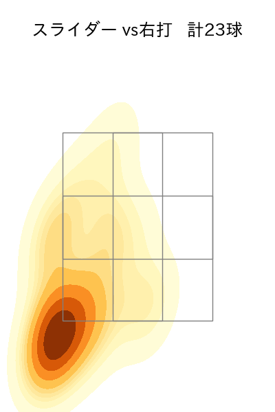小川 泰弘 配球ヒートマップ(2023年6月)