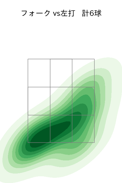 田口 麗斗 配球ヒートマップ(2023年6月)