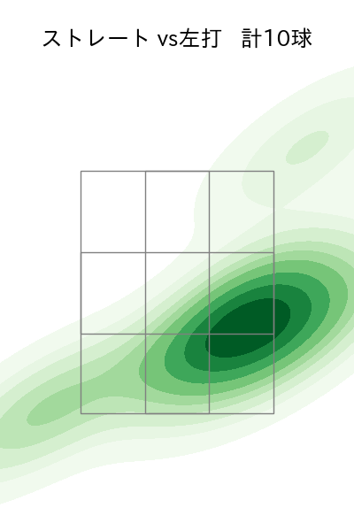 市川 悠太 配球ヒートマップ(2023年6月)