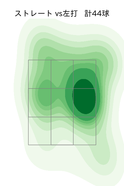 山本 大貴 配球ヒートマップ(2023年6月)