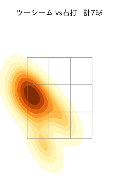 山本 大貴 配球ヒートマップ(2023年6月)