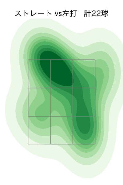 大西 広樹 配球ヒートマップ(2023年6月)