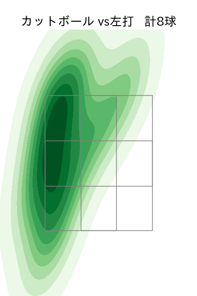 大西 広樹 配球ヒートマップ(2023年6月)