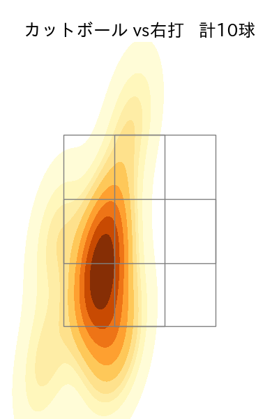 大西 広樹 配球ヒートマップ(2023年6月)