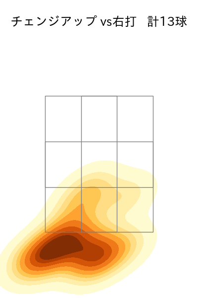 大西 広樹 配球ヒートマップ(2023年6月)