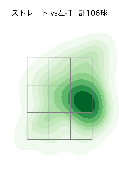 小澤 怜史 配球ヒートマップ(2023年6月)
