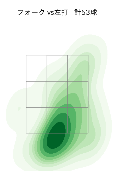 小澤 怜史 配球ヒートマップ(2023年6月)