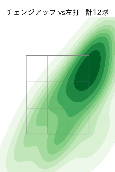 小澤 怜史 配球ヒートマップ(2023年6月)
