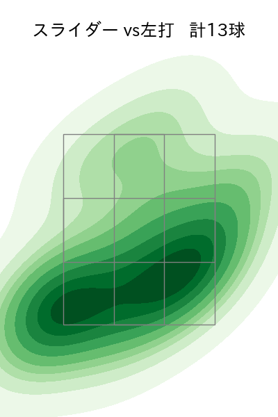 小澤 怜史 配球ヒートマップ(2023年6月)
