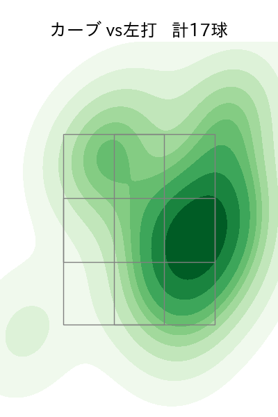 小澤 怜史 配球ヒートマップ(2023年6月)