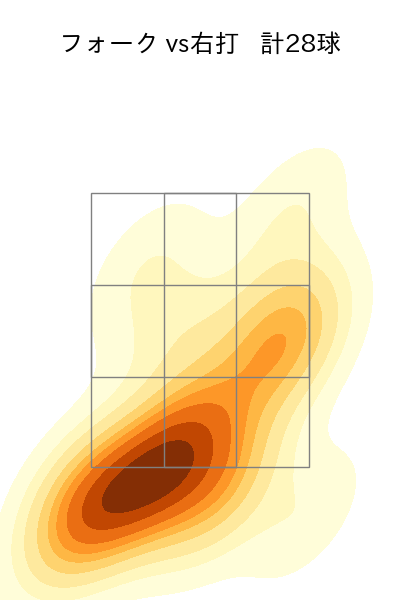 小澤 怜史 配球ヒートマップ(2023年6月)