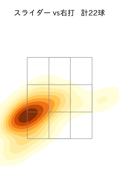 小澤 怜史 配球ヒートマップ(2023年6月)