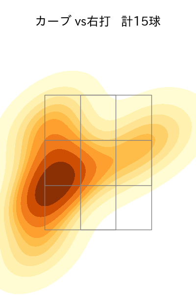 小澤 怜史 配球ヒートマップ(2023年6月)