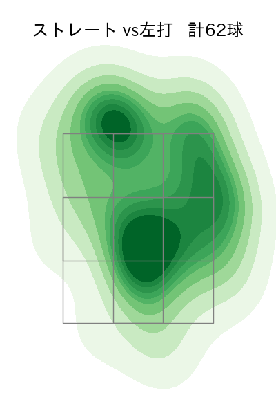 高橋 奎二 配球ヒートマップ(2023年6月)