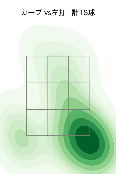 高橋 奎二 配球ヒートマップ(2023年6月)