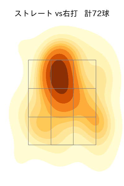 高橋 奎二 配球ヒートマップ(2023年6月)