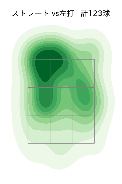 サイスニード 配球ヒートマップ(2023年6月)