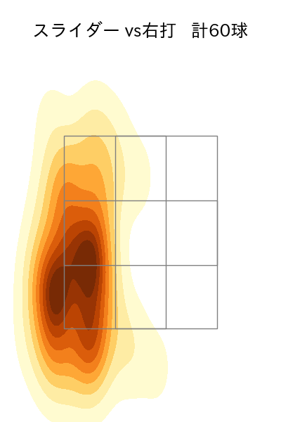 サイスニード 配球ヒートマップ(2023年6月)
