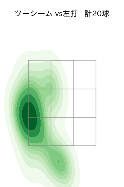 ピーターズ 配球ヒートマップ(2023年6月)