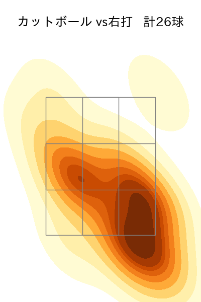 ピーターズ 配球ヒートマップ(2023年6月)