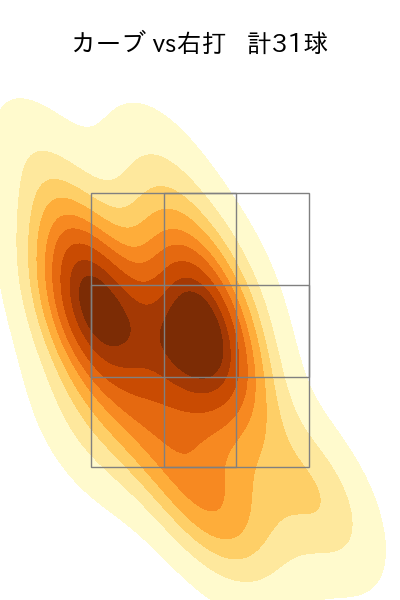 ピーターズ 配球ヒートマップ(2023年6月)