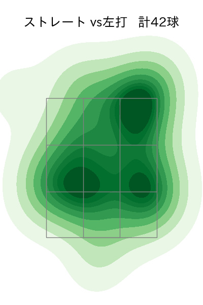丸山 翔大 配球ヒートマップ(2023年6月)