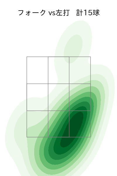 丸山 翔大 配球ヒートマップ(2023年6月)
