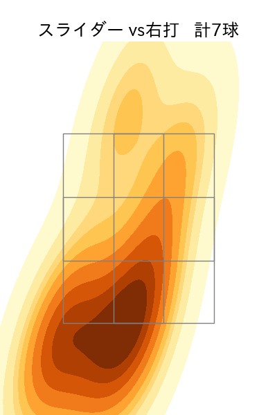 丸山 翔大 配球ヒートマップ(2023年6月)