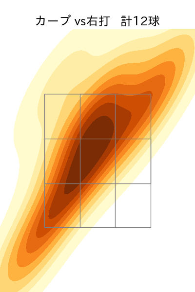 丸山 翔大 配球ヒートマップ(2023年6月)