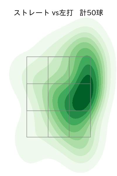 今野 龍太 配球ヒートマップ(2023年6月)