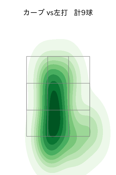 今野 龍太 配球ヒートマップ(2023年6月)