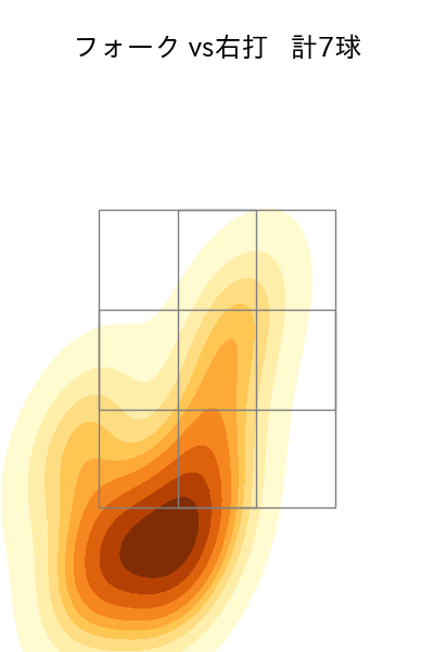 今野 龍太 配球ヒートマップ(2023年6月)