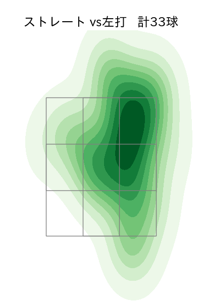 石山 泰稚 配球ヒートマップ(2023年7月)