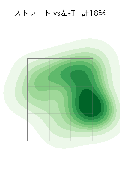 石川 雅規 配球ヒートマップ(2023年7月)