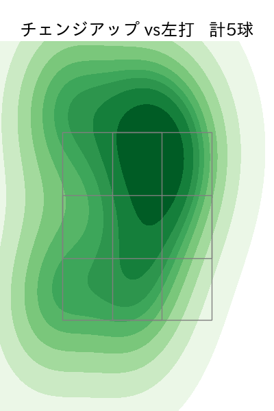石川 雅規 配球ヒートマップ(2023年7月)