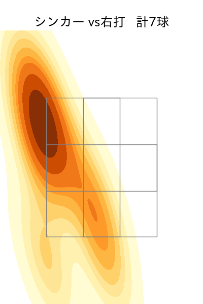 石川 雅規 配球ヒートマップ(2023年7月)