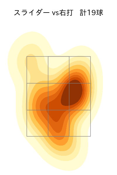 石川 雅規 配球ヒートマップ(2023年7月)