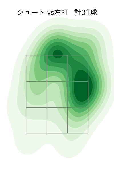 木澤 尚文 配球ヒートマップ(2023年7月)