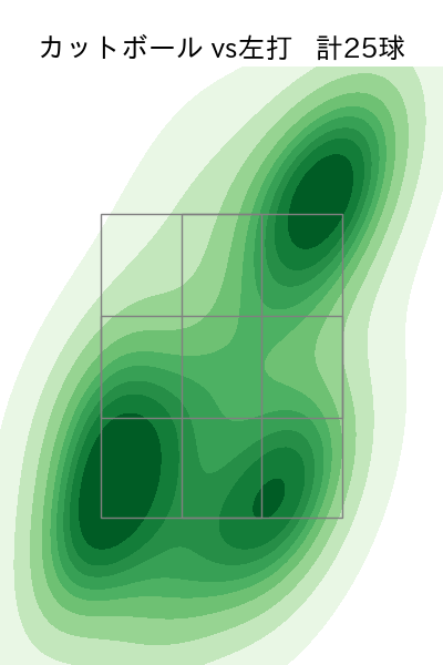 木澤 尚文 配球ヒートマップ(2023年7月)