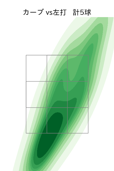 木澤 尚文 配球ヒートマップ(2023年7月)