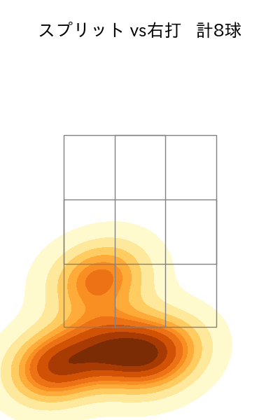 木澤 尚文 配球ヒートマップ(2023年7月)