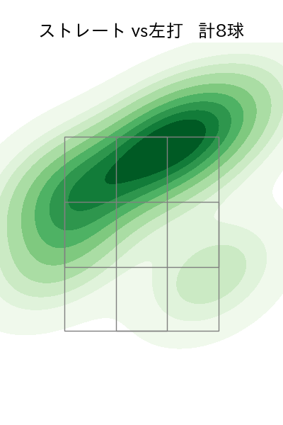 星 知弥 配球ヒートマップ(2023年7月)
