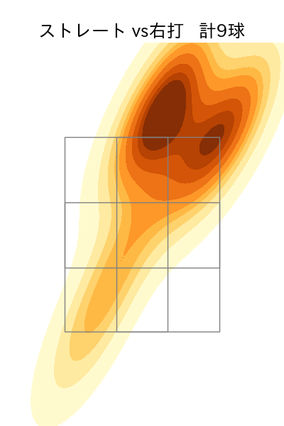 星 知弥 配球ヒートマップ(2023年7月)