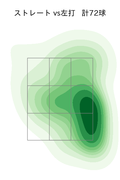 小川 泰弘 配球ヒートマップ(2023年7月)