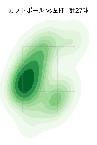 小川 泰弘 配球ヒートマップ(2023年7月)
