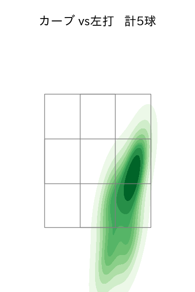 小川 泰弘 配球ヒートマップ(2023年7月)