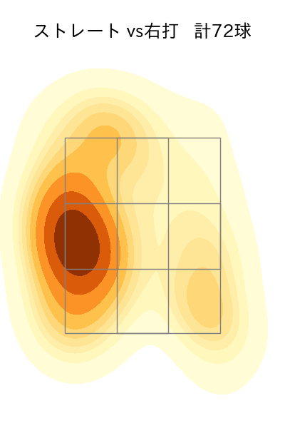 小川 泰弘 配球ヒートマップ(2023年7月)