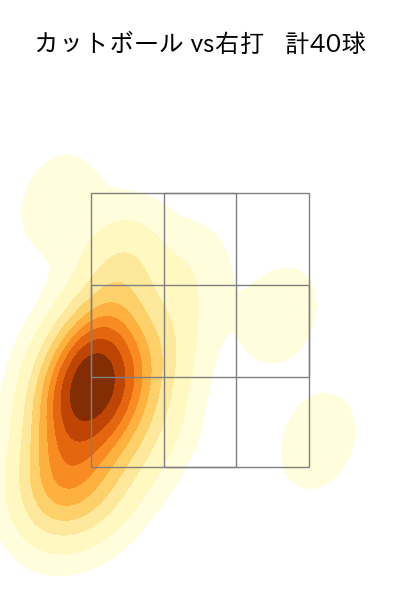 小川 泰弘 配球ヒートマップ(2023年7月)